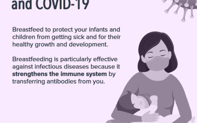 Is Breast still BEST during COVID -19 Pandemic ?