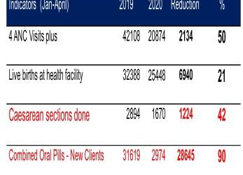 Lives in the Balance! The impact of Covid-19 on progress with the Every Newborn Action Plan (ENAP) implementation.