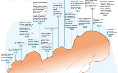 The Newborn Health Legacy