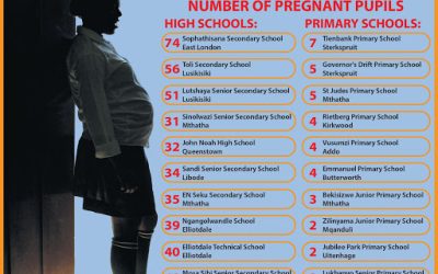 WPD 2019: Empower Women and Adolescent Girls in Deciding for their Health